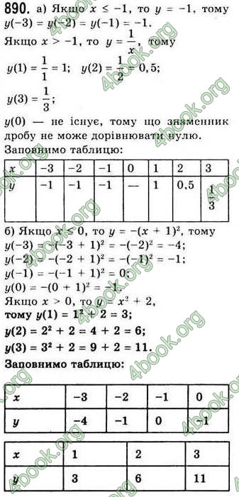 Відповіді Алгебра 7 клас Бевз 2007