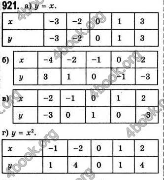 Відповіді Алгебра 7 клас Бевз 2007