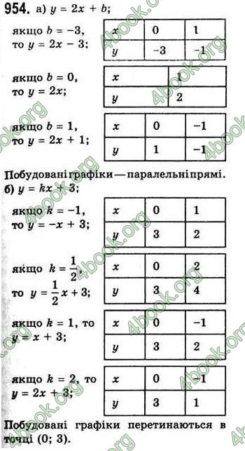 Відповіді Алгебра 7 клас Бевз 2007