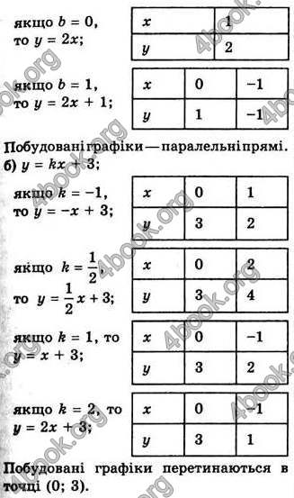 Відповіді Алгебра 7 клас Бевз 2007