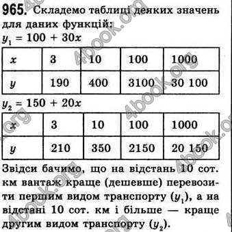 Відповіді Алгебра 7 клас Бевз 2007