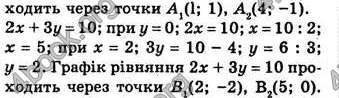 Відповіді Алгебра 7 клас Бевз 2007