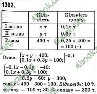 Відповіді Алгебра 7 клас Бевз 2007