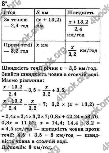 Відповіді Алгебра 7 клас Бевз 2007