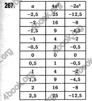 Відповіді Алгебра 7 клас Істер 2007