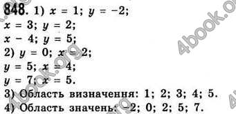 Відповіді Алгебра 7 клас Істер 2007