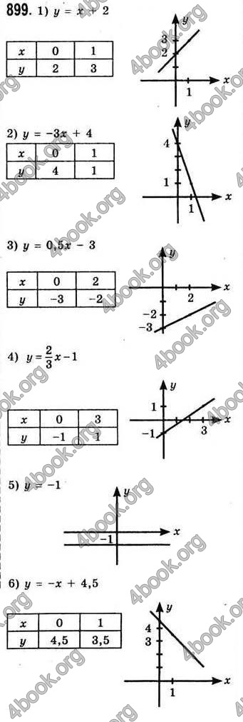 Відповіді Алгебра 7 клас Істер 2007. ГДЗ