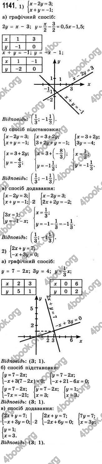 Відповіді Алгебра 7 клас Істер 2007