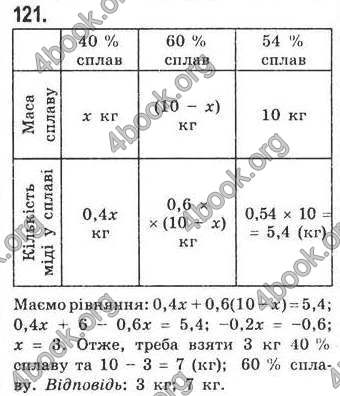 Відповіді Алгебра 7 клас Кравчук 2009. ГДЗ