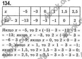 Відповіді Алгебра 7 клас Кравчук 2009