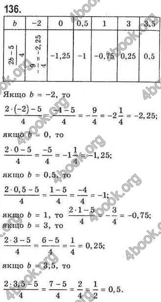 Відповіді Алгебра 7 клас Кравчук 2009