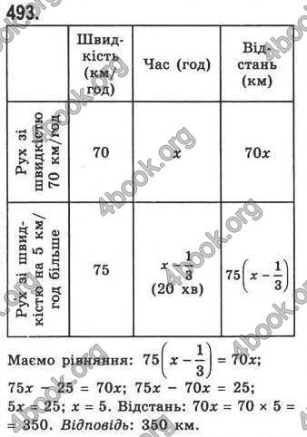 Відповіді Алгебра 7 клас Кравчук 2009. ГДЗ