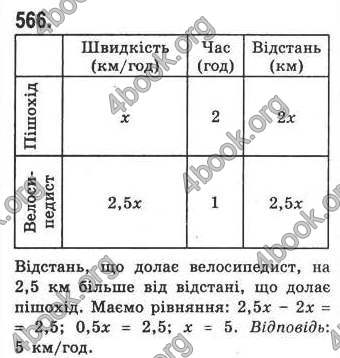 Відповіді Алгебра 7 клас Кравчук 2009