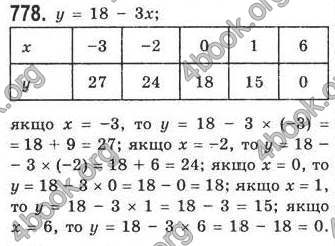 Відповіді Алгебра 7 клас Кравчук 2009