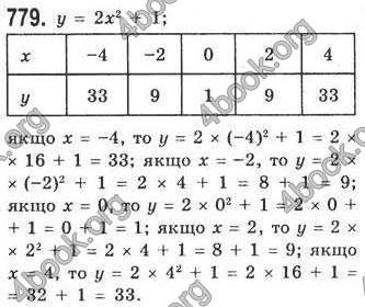 Відповіді Алгебра 7 клас Кравчук 2009