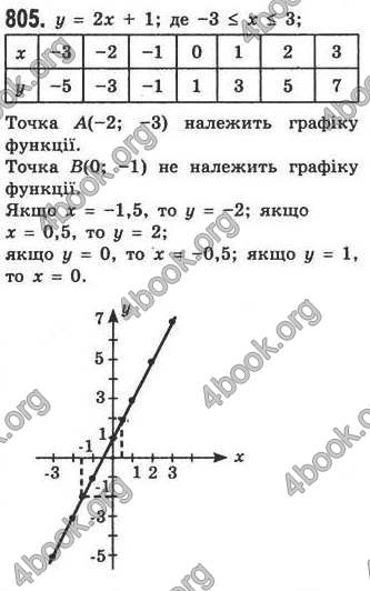 Відповіді Алгебра 7 клас Кравчук 2009