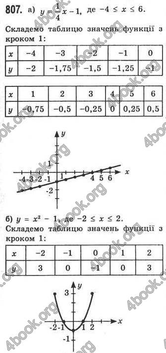 Відповіді Алгебра 7 клас Кравчук 2009. ГДЗ