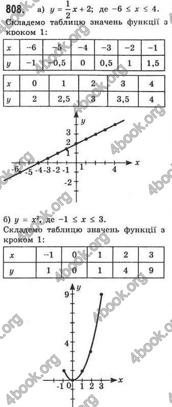 Відповіді Алгебра 7 клас Кравчук 2009