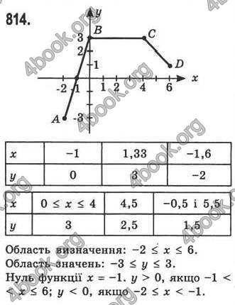 Відповіді Алгебра 7 клас Кравчук 2009