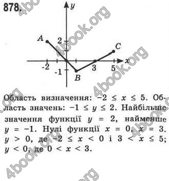 Відповіді Алгебра 7 клас Кравчук 2009