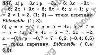 Відповіді Алгебра 7 клас Кравчук 2009