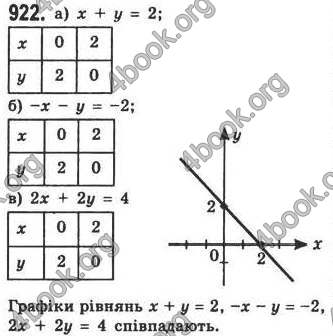 Відповіді Алгебра 7 клас Кравчук 2009. ГДЗ