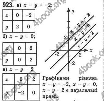 Відповіді Алгебра 7 клас Кравчук 2009