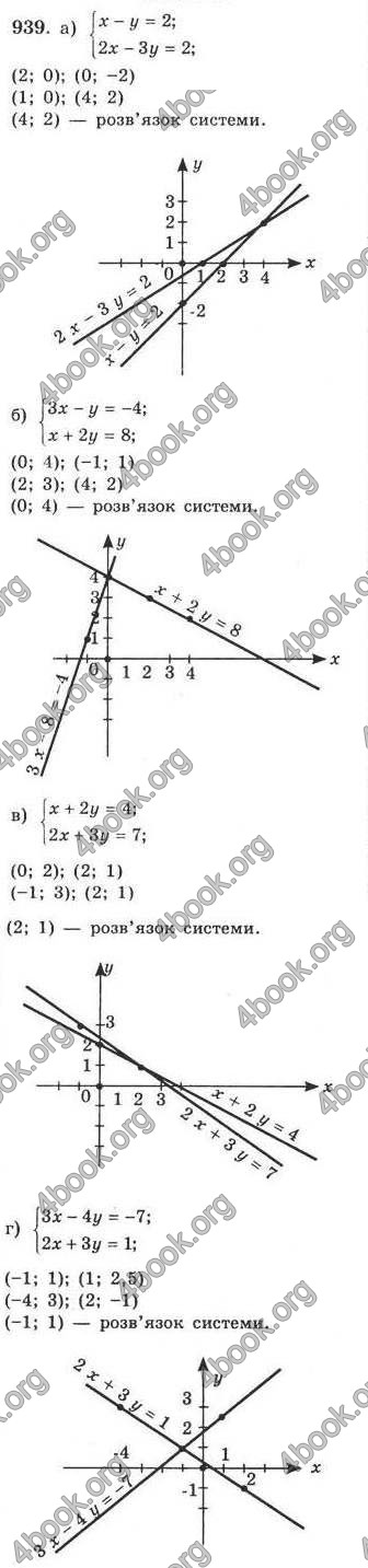 Відповіді Алгебра 7 клас Кравчук 2009