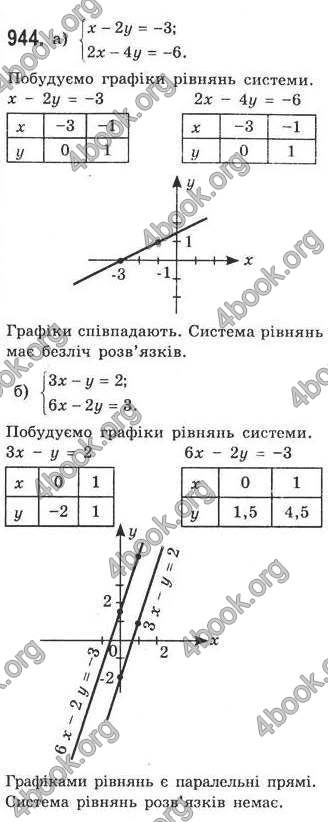 Відповіді Алгебра 7 клас Кравчук 2009