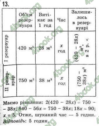 Відповіді Алгебра 7 клас Кравчук 2009. ГДЗ