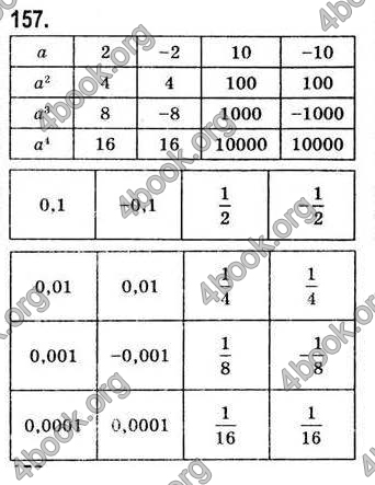  Відповіді Алгебра 7 клас Мерзляк 2008 (Укр.)