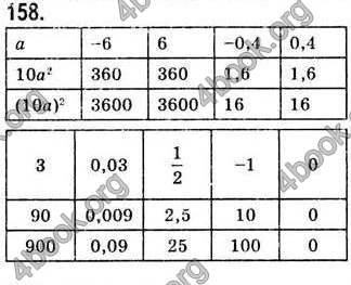  Відповіді Алгебра 7 клас Мерзляк 2008 (Укр.)