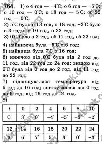  Відповіді Алгебра 7 клас Мерзляк 2008 (Укр.)