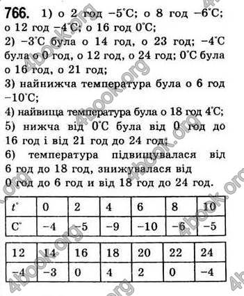  Відповіді Алгебра 7 клас Мерзляк 2008 (Укр.)