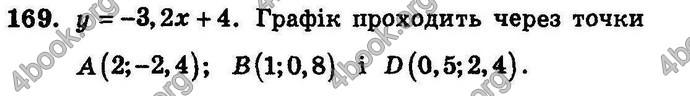 Відповіді Збірник Алгебра 7 клас Мерзляк 2008