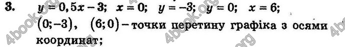 Відповіді Збірник Алгебра 7 клас Мерзляк 2008