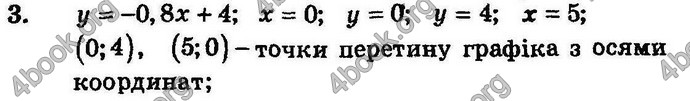 Відповіді Збірник Алгебра 7 клас Мерзляк 2008