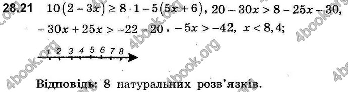 Відповіді Алгебра 8 клас Мерзляк (Погл.). ГДЗ