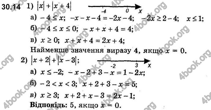 Відповіді Алгебра 8 клас Мерзляк (Погл.). ГДЗ