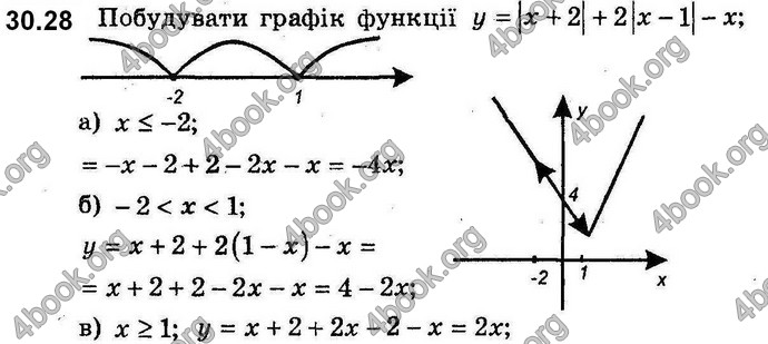 Відповіді Алгебра 8 клас Мерзляк (Погл.). ГДЗ