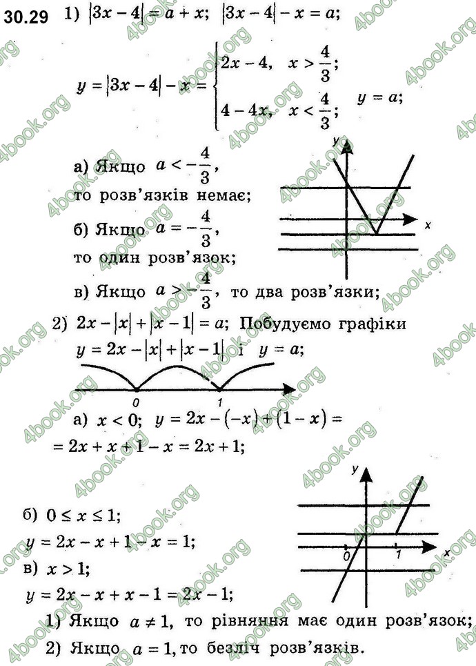 Відповіді Алгебра 8 клас Мерзляк (Погл.). ГДЗ