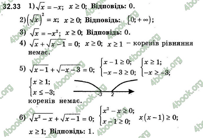 Відповіді Алгебра 8 клас Мерзляк (Погл.). ГДЗ