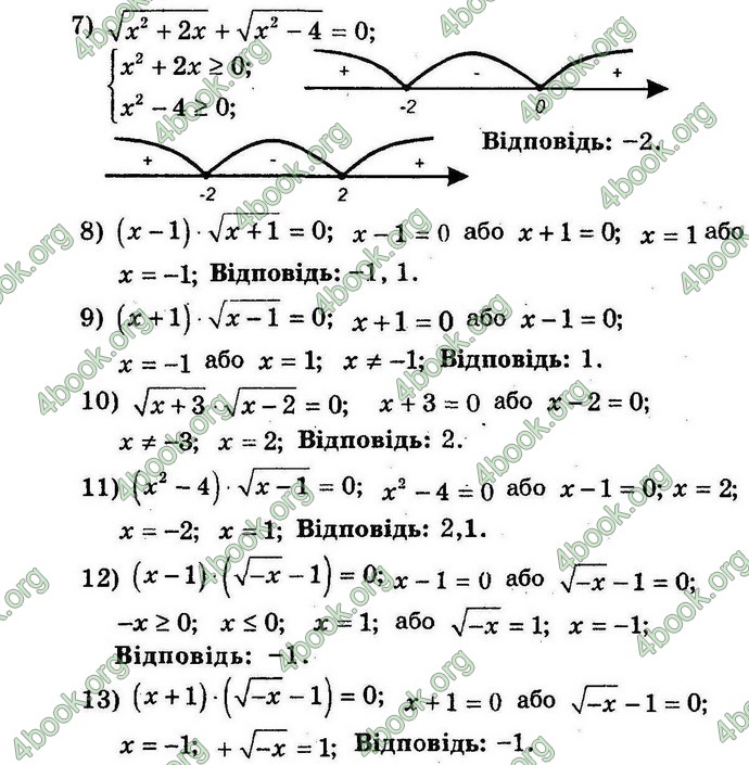 Відповіді Алгебра 8 клас Мерзляк (Погл.). ГДЗ