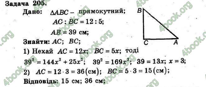 Відповіді Збірник Геометрія 8 клас Мерзляк 2009. ГДЗ