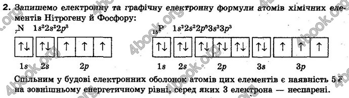 Відповіді Хiмiя 10 клас Ярошенко. ГДЗ