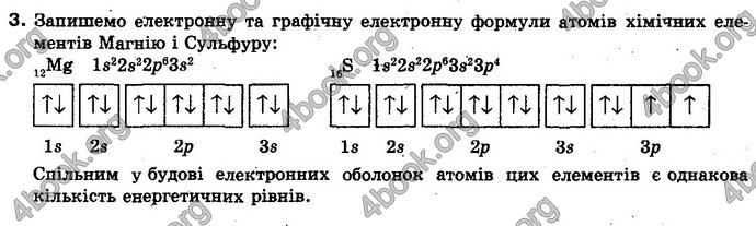 Відповіді Хiмiя 10 клас Ярошенко. ГДЗ