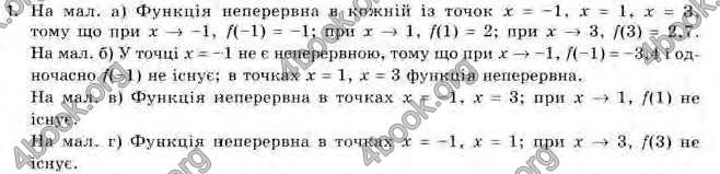 Відповіді Алгебра 11 клас Нелін. ГДЗ