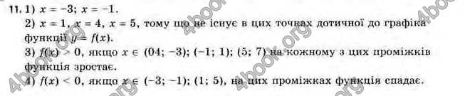 Відповіді Алгебра 11 клас Нелін. ГДЗ