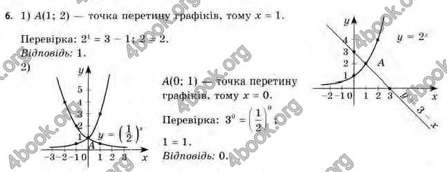 Відповіді Алгебра 11 клас Нелін. ГДЗ