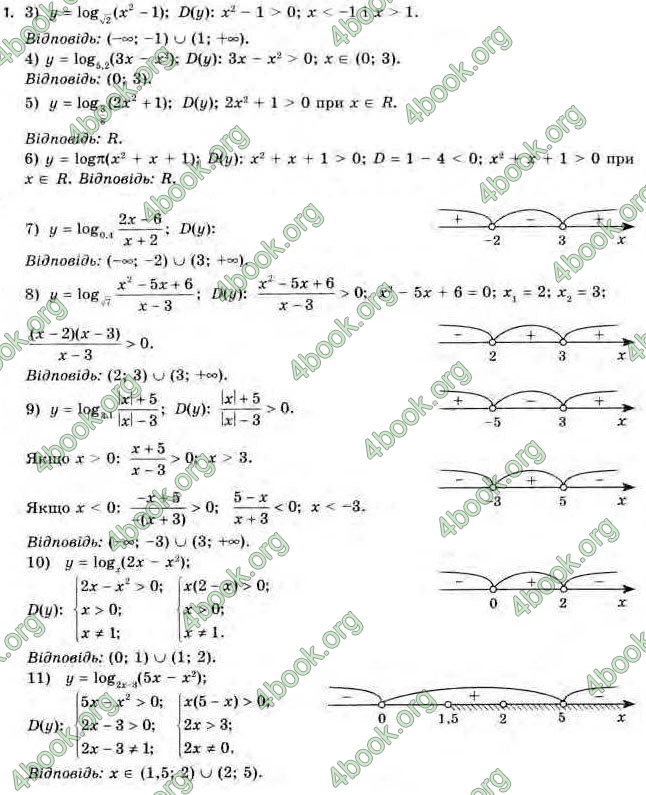 Відповіді Алгебра 11 клас Нелін. ГДЗ